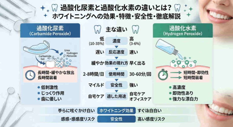 過酸化尿素と過酸化水素の違いとは？